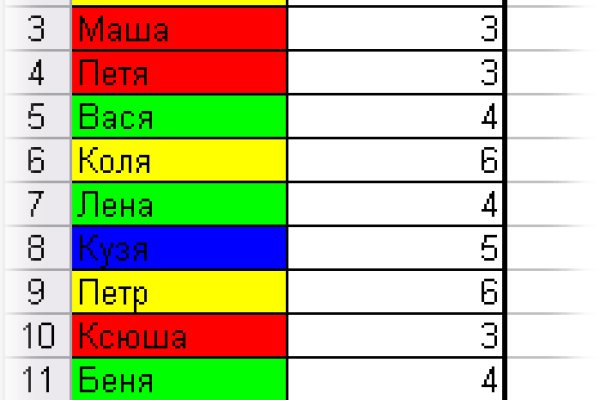 Зайти на кракен