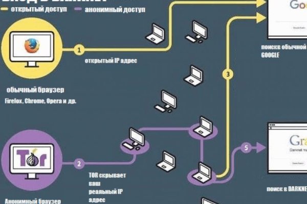 Даркнет маркет кракен onion