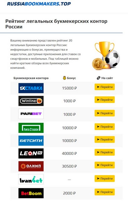 Кракен 12 сайт