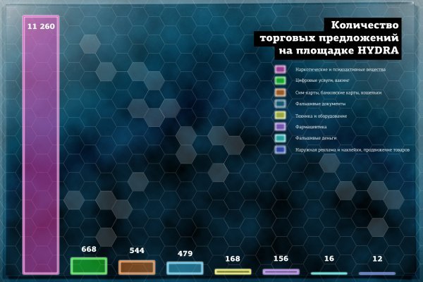 Kraken официальный сайт ссылка krk store com