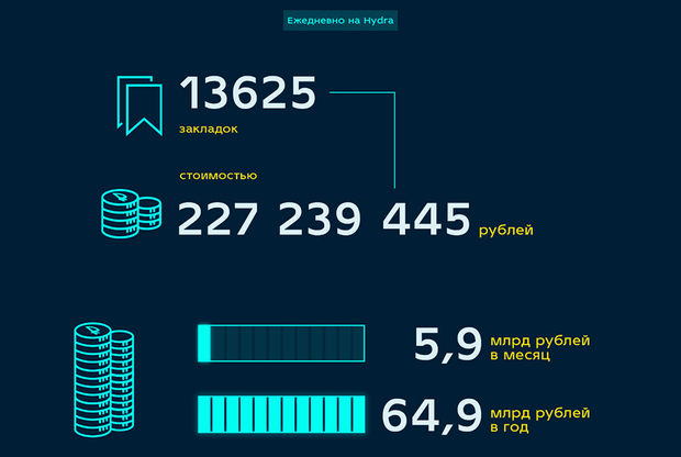 Кракен официальная kr2web in