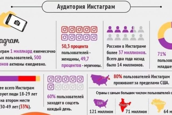 Сайт krn